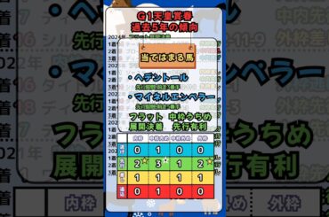 🐴[天皇賞春]⏰過去５年の傾向⏰🐴#競馬予想 #競馬 #天皇賞春2025