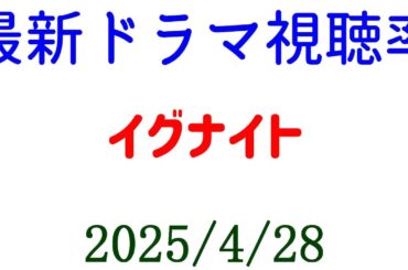 イグナイト！視聴率速報☆2025年4月28日付
