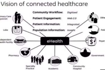 How E-Health is Changing Healthcare Forever