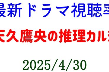 天久鷹央の推理カルテ 視聴率好調！視聴率速報☆2025年4月30日付