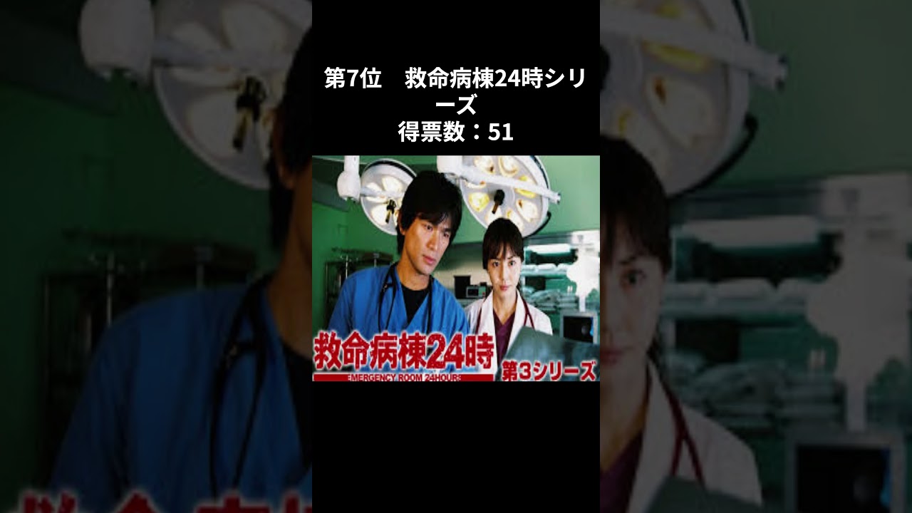 【ランキング】一番好きな医療ドラマランキング #shorts