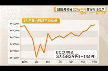日経平均先物↑3万6000円　ゴールデンウィーク相場は？【知っておきたい！】【グッド！モーニング】(2025年4月30日)
