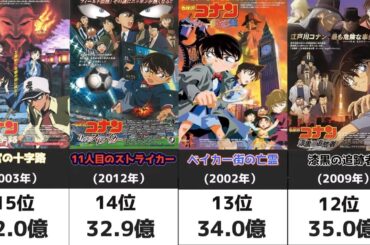 名探偵コナン歴代映画興行収入ランキング(1997年〜2025年）　＃隻眼の残像