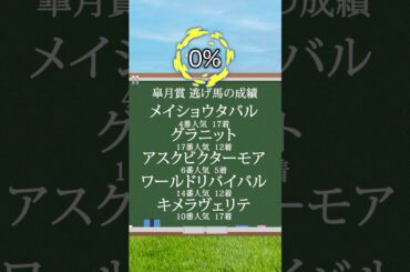 【皐月賞2025】皐月賞を当てたい人は見るべし！#競馬 #皐月賞2025 #皐月賞 #競馬予想 #shorts