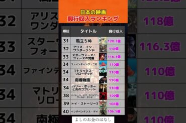 日本の映画興行収入ランキング#投資#転職#貯金