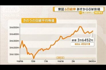 東証6日続伸　あすからゴールデンウィーク休場【知っておきたい！】【グッド！モーニング】(2025年5月2日)