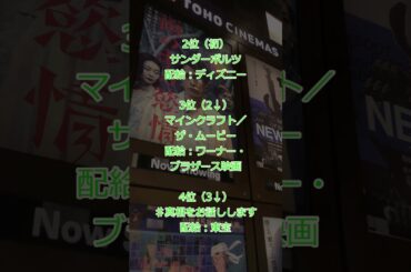 20250502（金）国内映画動員数ランキング