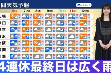 【週間天気予報】4連休最終日は広く雨　天気は短い周期で変化