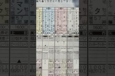 競馬予想（皐月賞）