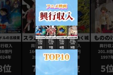 【アニメ史に残る】 日本アニメ映画 興行収入ランキングTOP10 #名探偵コナン #ジブリ #ワンピース