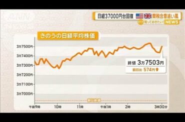 9日の日経平均3万7000円台回復　米英関税合意が追い風に【知っておきたい！】【グッド！モーニング】(2025年5月10日)
