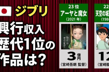 【ジブリ映画】興行収入の歴代ランキング【監督名・公開年を添えて】