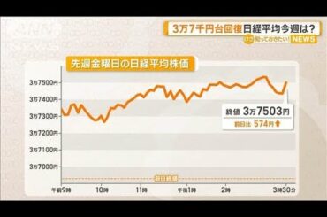 3万7000円台回復　日経平均株価、今週は？【知っておきたい！】【グッド！モーニング】(2025年5月12日)