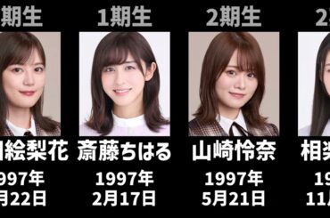 歴代乃木坂46メンバーを年齢順に並べてみた