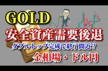 【金相場】【ドル円】金にとって向かい風が噴く環境に！？【COMEX金】【NYダウ】【日経225】