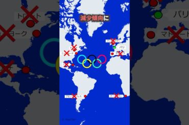 なぜどの国もオリンピックを望まないのか?#shorts