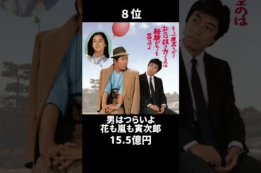 国内年間興行ランキング【1983年】#映画 #ランキング #shorts #movie