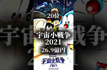 歴代ドラえもん映画興行収入ランキングTOP44 #ドラえもん #ドラえもん映画