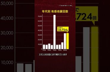 【最新研究も】昔に比べて地震の回数が大きく増えているのはなぜ？ #みん防