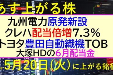 あす上がる株　2025年５月２０日（火）に上がる銘柄。九州電力が原発新設。クレハ配当倍増。トヨタ豊田自動織機TOB。大塚HDの６月配当金。～最新の日本株情報。高配当株の株価やデイトレ情報～