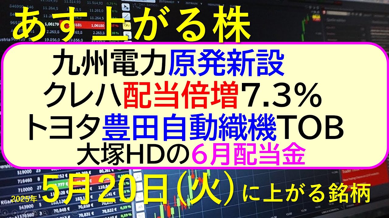 あす上がる株 2025年5月20日(火)に上がる銘柄。九州電力が原発新設。クレハ配当倍増。トヨタ豊田自動織機TOB。大塚HDの6月配当金。~最新の日本株情報。高配当株の株価やデイトレ情報~ あす上がる株 2025年5月20日(火)に上がる銘柄。九州電力が原発新設。クレハ配当倍増。トヨタ豊田自動織機TOB。大塚HDの6月配当金。~最新の日本株情報。高配当株の株価やデイトレ情報~