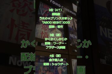 20250516（金）国内映画動員数ランキング