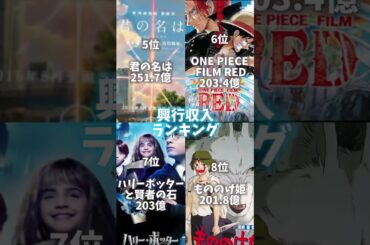 興行収入ランキング　鬼滅やば　コナン入ってなかった。