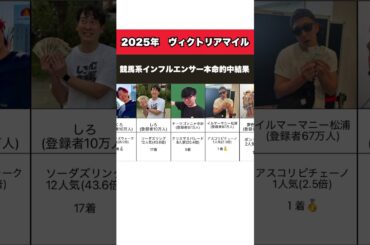 ヴィクトリアマイル本命馬的中結果！！#競馬予想 #競馬 #ヴィクトリアマイル #オークス#日本ダービー