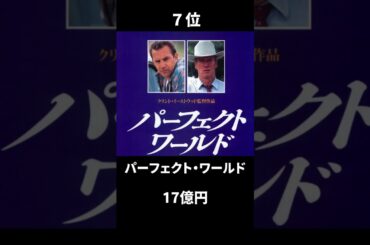 国内年間興行ランキング【1994年】#映画 #ランキング #shorts #movie