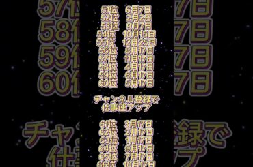 恋愛でドラマを生みやすい誕生日ランキング #誕生日 #ランキング #誕生日ランキング