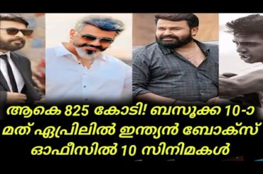 Top ten indian boxoffice grossers in 2025 | Mammootty | Mohanlal | Malayalam cinema | Suresh gopi