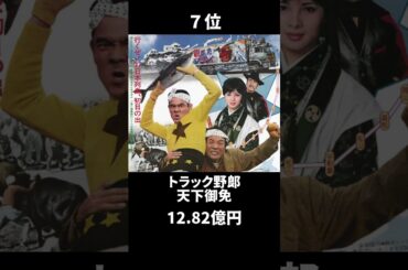 国内年間興行ランキング【1977年】#映画 #ランキング #shorts #movie