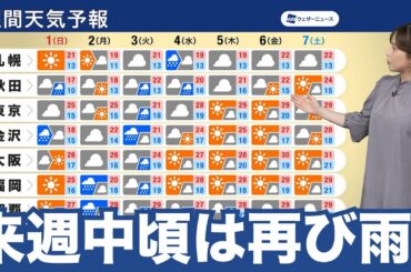 【週間天気予報】来週中頃は再び雨 後半は気温上昇