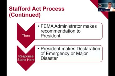 Legal Issues in Emergency Preparedness: Declarations, HIPAA, and Volunteer Liability