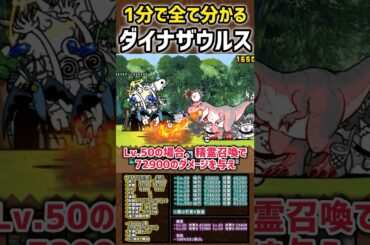 【1分で分かる】ダイナザウルス / メカザウルス　性能紹介 #にゃんこ大戦争  #ダイナマイツ