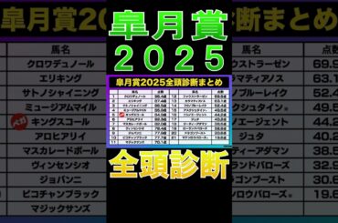 【皐月賞 2025】ナーツゴンニャ中井の全頭診断表！