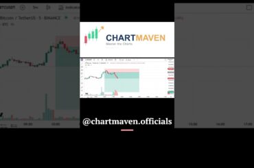 Bitcoin TRADE 1496 POINTS GAINED 💥 | 1:5 RISK:REWARD | TEAM STRATEGY IN ACTION 🔥 #btc #btcusd
