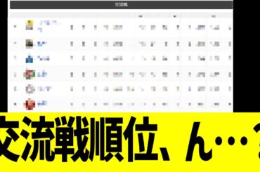 セパ交流戦順位、実力の…ん？