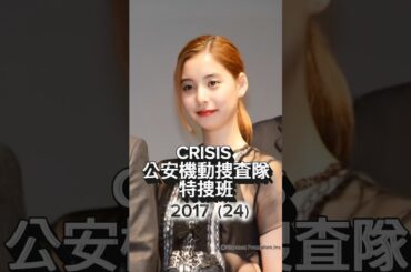 新木優子の成功ストーリー