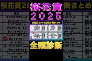【桜花賞 2025】ナーツゴンニャ中井の全頭診断表