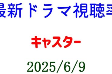 キャスター☆視聴率速報☆2025年6月9日付