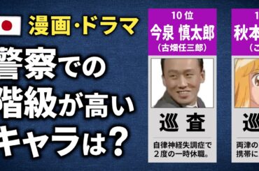 【マンガ・ドラマ】警察での階級が高いキャラクターは？【ランキング】