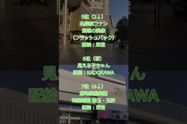 20250607（金）国内映画動員数ランキング