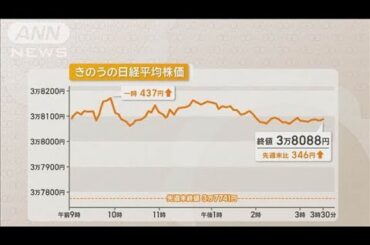 9日の日経平均346円高　3万8000円台回復【知っておきたい！】【グッド！モーニング】(2025年6月10日)