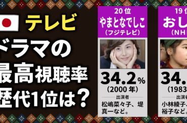 テレビドラマの歴代視聴率ランキング【TOP20】