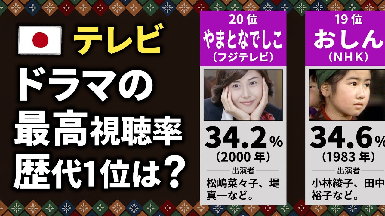 テレビドラマの歴代視聴率ランキング【TOP20】 テレビドラマの歴代視聴率ランキング【TOP20】