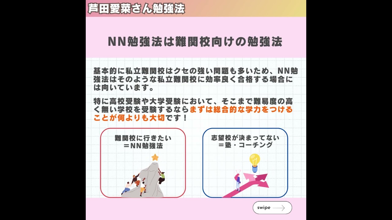 芦田愛菜さんマル秘勉強法
