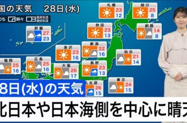 5月28日(水)の天気予報　北日本や日本海側を中心に晴天