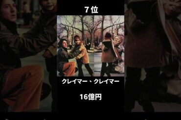 国内年間興行ランキング【1980年】#映画 #ランキング #shorts #movie