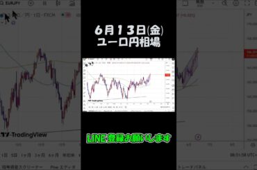 6月13日ユーロ円最新予想切り抜き【海外FX投資】 #shorts
